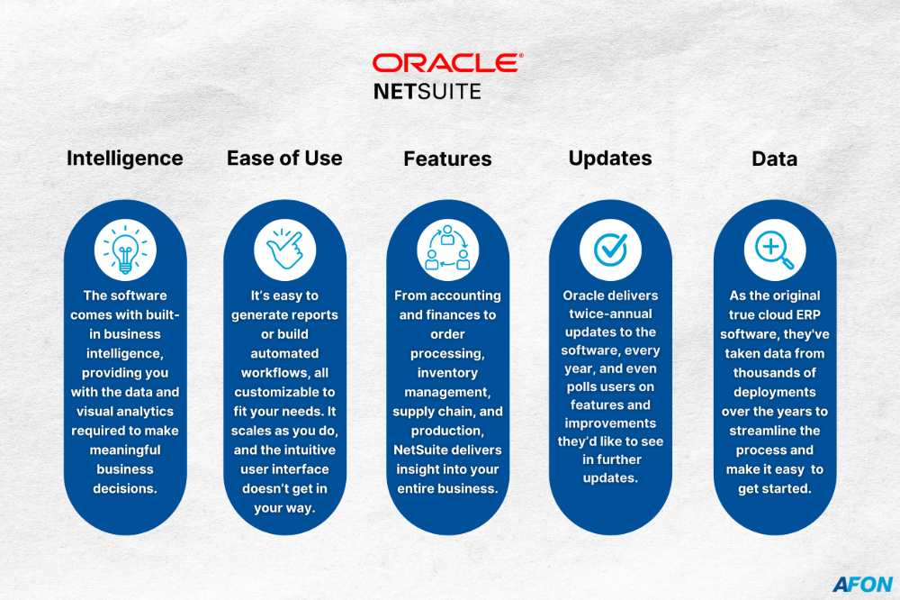 6 Oracle Netsuite Competitors: An ERP System Comparison